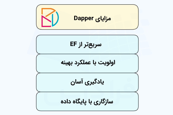 فهرستی که نقاط قوت Dapper را در بلوکهایی آبیرنگ نشان میدهد.