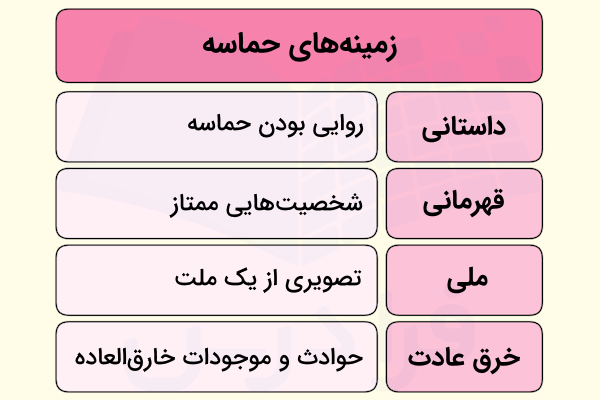 زمینه های حماسه