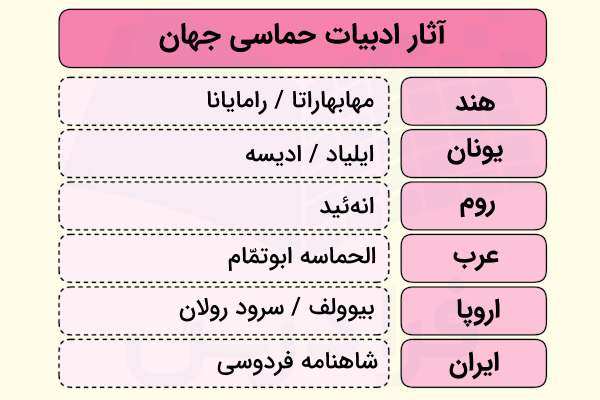 آثار ادبیات حماسی جهان