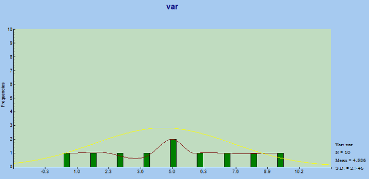 histogram plot in LISREL