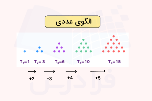 تصویری از چند مجموعه عددی و ارتباط بین آن‌ها - فرمول الگویابی
