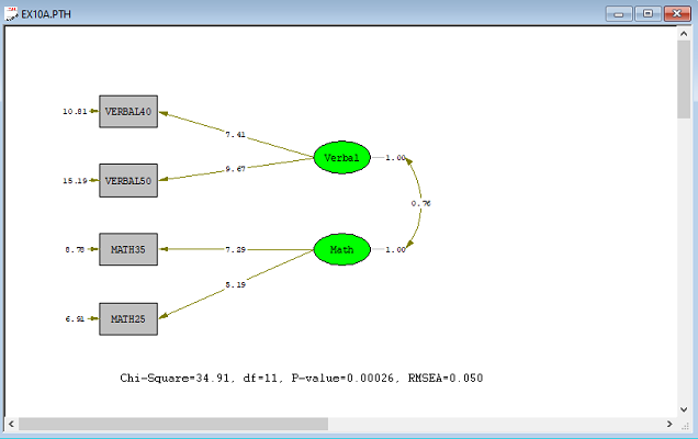 path analysis