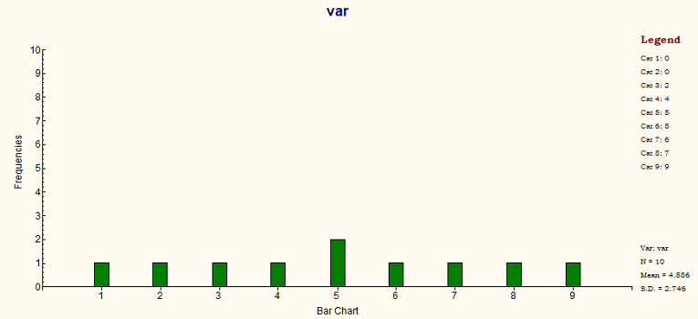  Bar Chart plot in LISREL