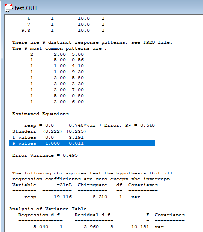 regression results