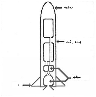 اجزای اصلی راکت