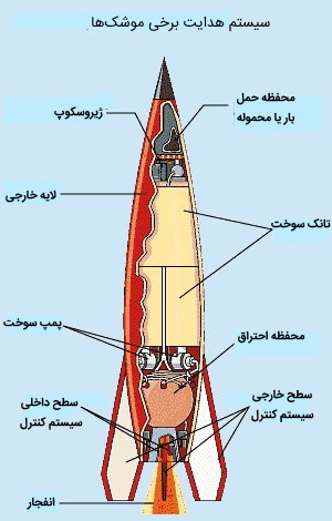 ساختار موشک