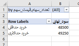 جدول محوری و گزارش سناریو