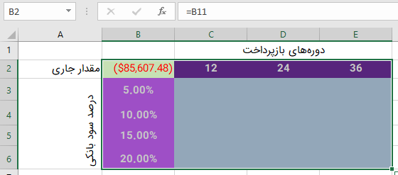 تعیین ناحیه جدول داده در اکسل