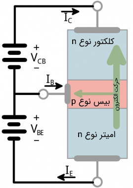 ساختار ترانزیستور