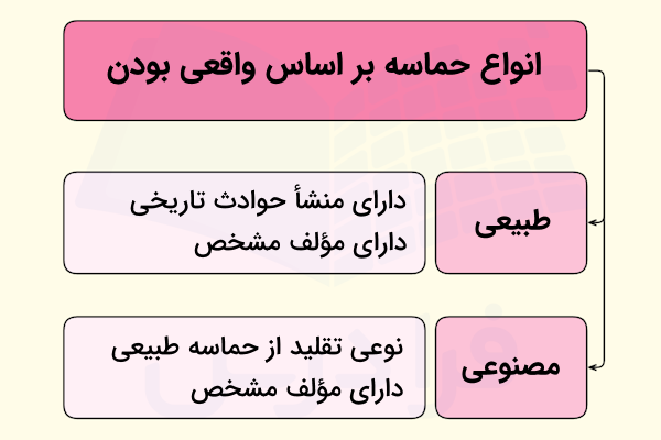 واقعی بودن یا نبودن حماسه