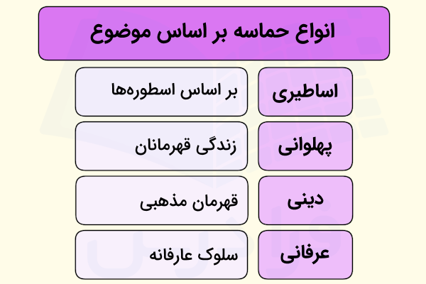 حماسه ها بر اساس موضوع