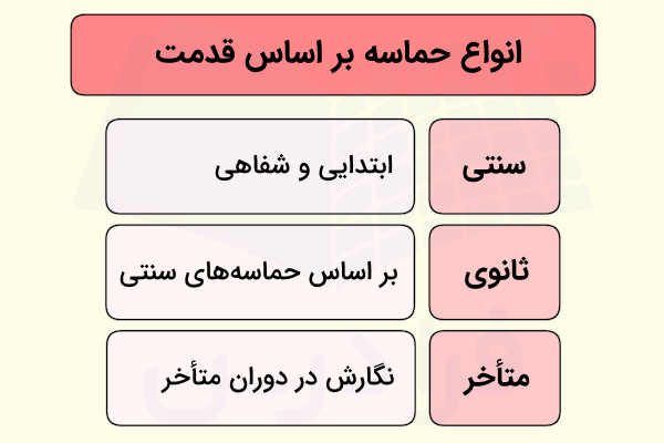 انواع حماسه بر اساس قدمت