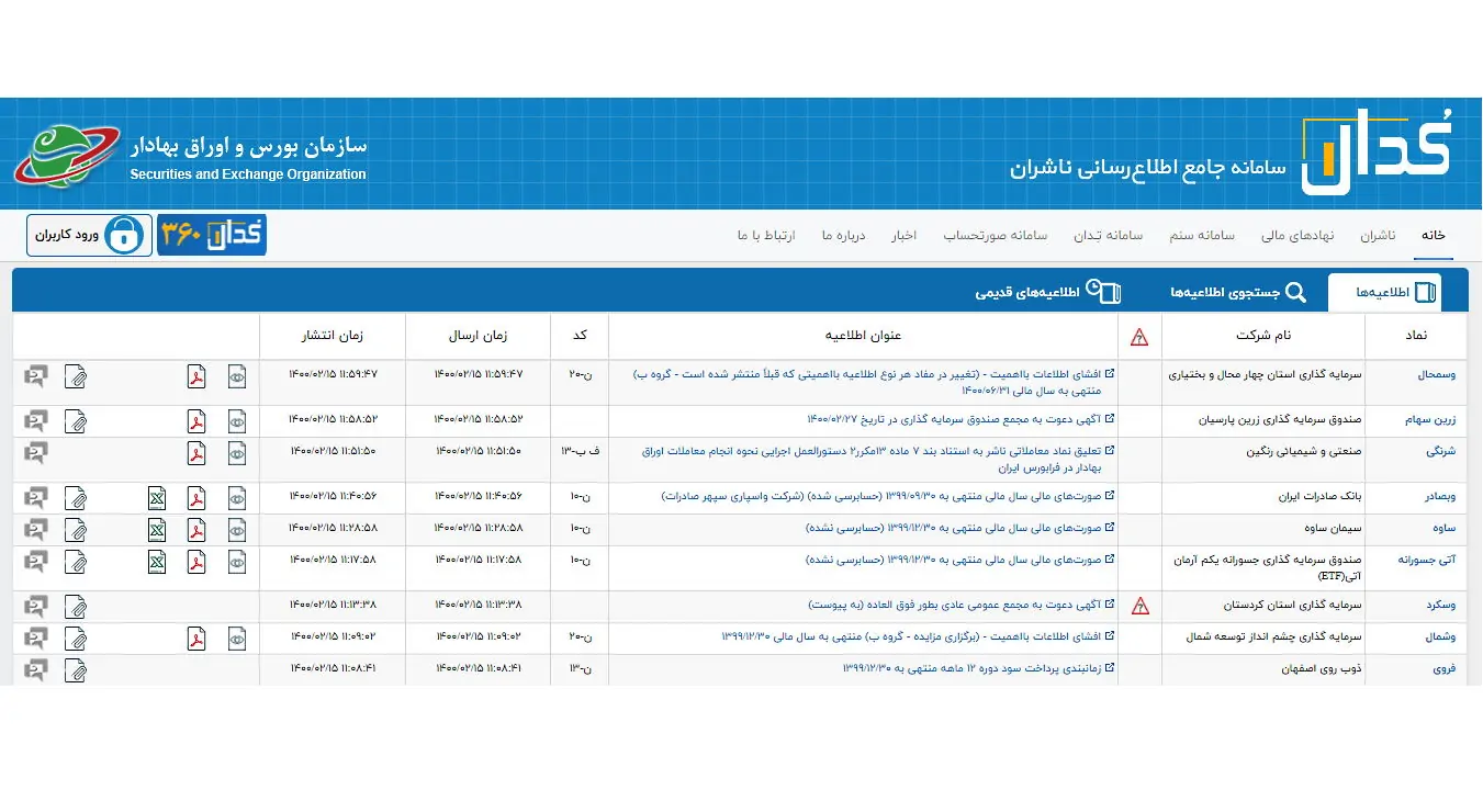 کدال چیست؟ – کاربرد، امکانات و سایر دانستنی‌ ها – به زبان ساده