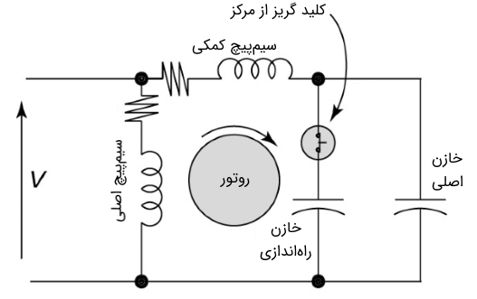 مدار موتور الکتریکی تکفاز 