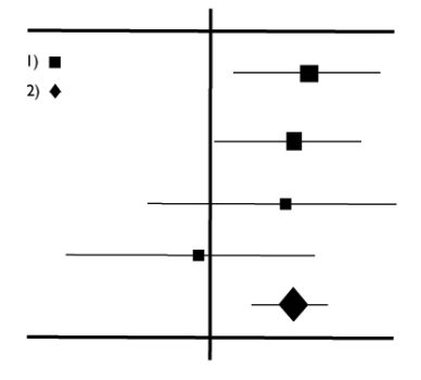 Forest plot