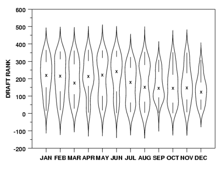 Violin plot