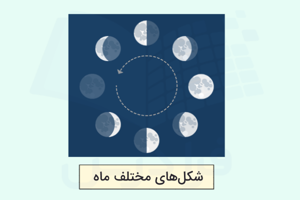 شکل های ماه در آسمان