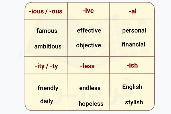 مثال تبدیل اسم به صفت در انگلیسی