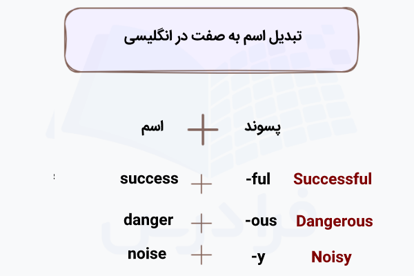 تبدیل اسم به صفت در انگلیسی