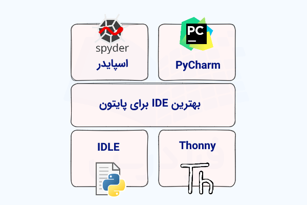 جدولی که لوگو و عناوین برخی IDEهای مخصوص پایتون را نشان میدهد.