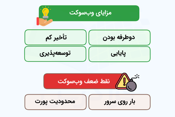 نموداری که مزایای و معایب وب‌سوکت را در بلوک‌هایی رنگی و به تفکیک نشان داده است.