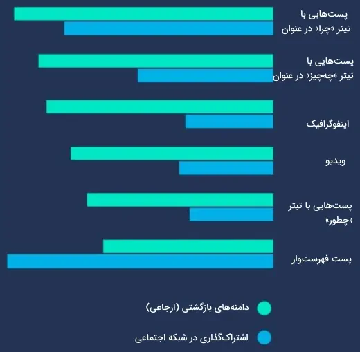 محتوا برای بک لینک