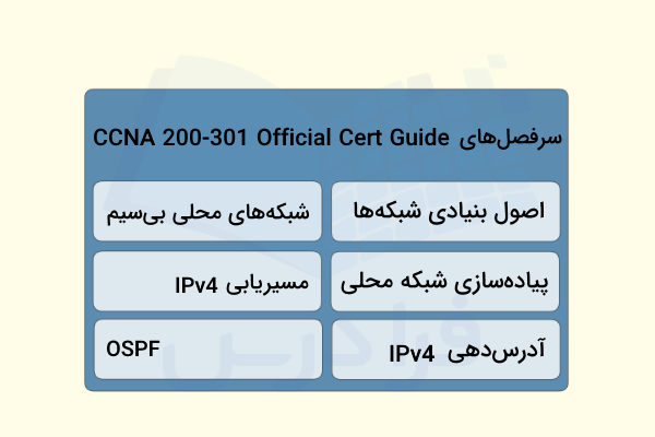 سرفصلهای کتاب CCNA 200-301 Official Cert Guide, Volume 1