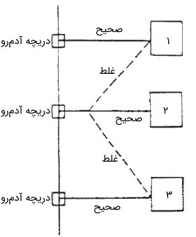 انشعاب دفع فاضلاب شهری