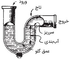 ساختار و اجزای سیفون