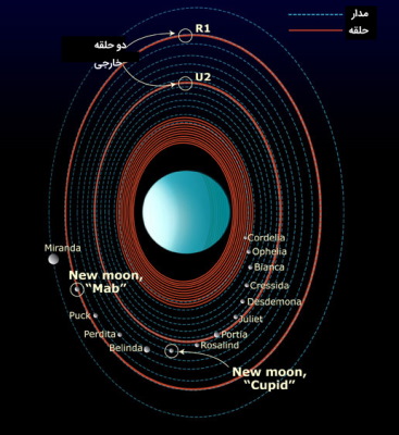 حلقه‌های سیاره اورانوس