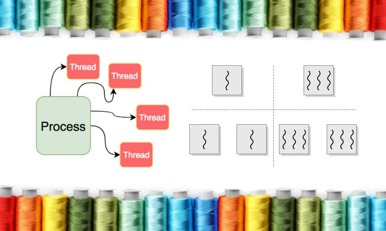 Thread چیست ؟ — به زبان ساده و جامع – فرادرس - مجله‌