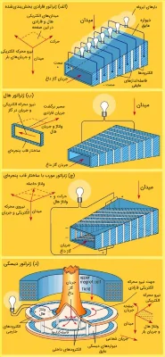 انواع ژنراتور هال