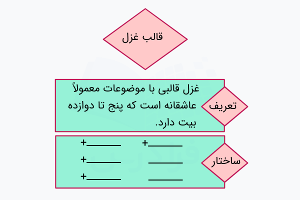قالب غزل در فارسی