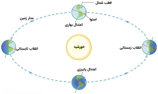 اعتدالین و انقلابین