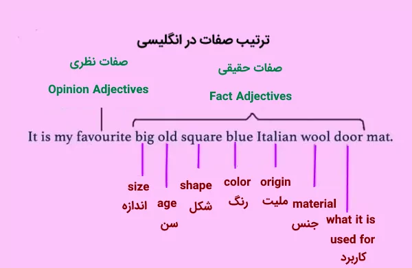 تصویر ترتیب صفات در انگلیسی با مثال