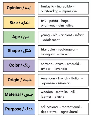 ترتیب صفات به انگلیسی با مثال