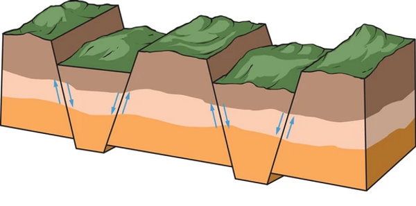 گسل از ساختارهای زمین شناسی موثر بر شکل سطح زمین و از عوارض قابل تشخیص در نقشه های توپوگرافی است.