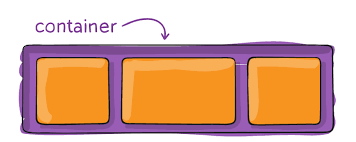 تصویری که برای معرفی Flexbox و پاسخ به سوال Flexbox چیست در مقاله آموزش CSS Grid استفاده شده است.