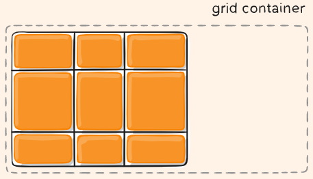 در این تصویر محفظه گرید یا نگهدارنده گرید یا همان Grid Container برای آموزش CSS Grid نمایش داده شده است.