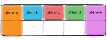 در این تصویر مفهوم Grid Item قابل ملاحظه و درک است. عبارت آیتم Grid یکی از اصطلاحات پایه در آموزش CSS Grid به حساب می‌آید.