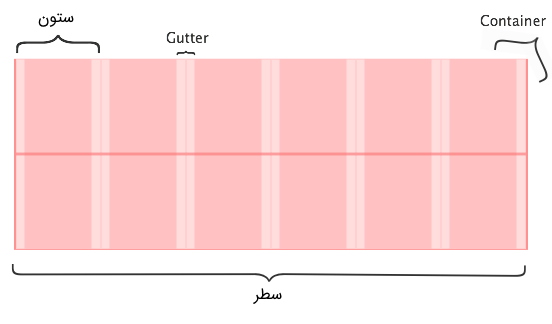 Gutter in CSS Grid