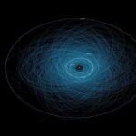 مدار سیارک های بالقوه خطرناک – تصویر نجومی