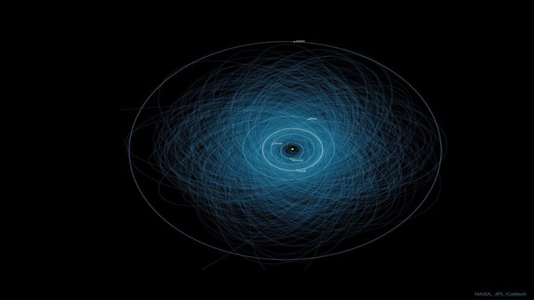 مدار سیارک های بالقوه خطرناک — تصویر نجومی