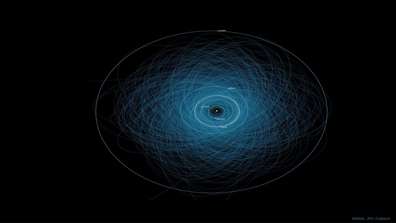 مدار سیارک های بالقوه خطرناک — تصویر نجومی