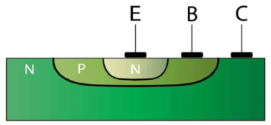 ساختار واقعی و نمای داخلی ترانزیستور پیوندی دو قطبی (BJT)
