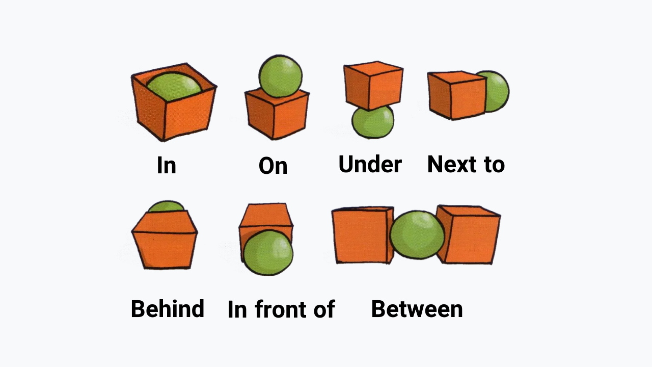 حرف اضافه در انگلیسی چیست؟ – به زبان ساده و کامل – آموزش Prepositions