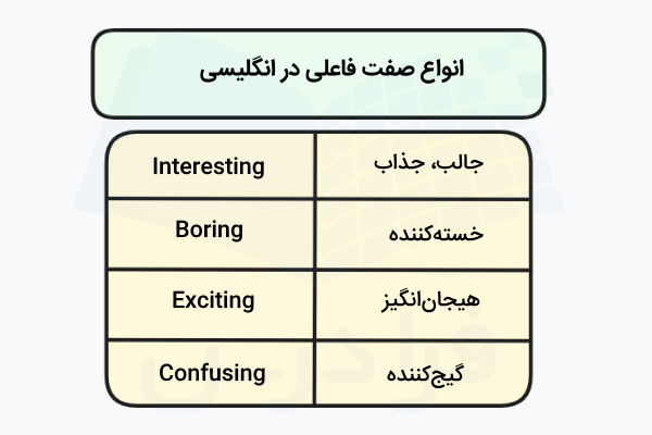 انواع صفت فاعلی در انگلیسی