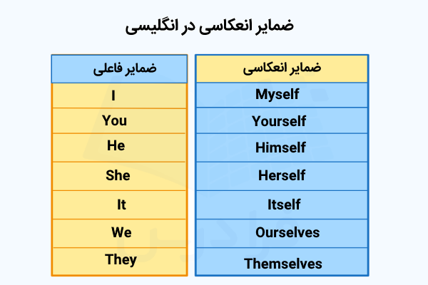 انواع ضمایر انگلیسی