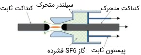 کلید قدرت SF6 تک‌فشار