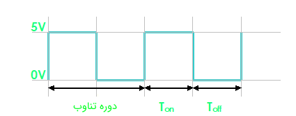 مدولاسیون پهنای پالس